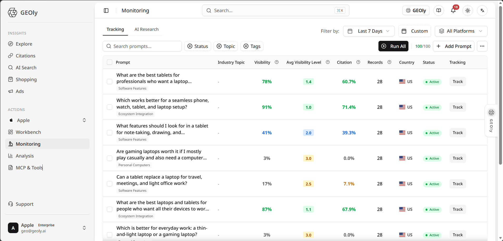 GEOly - Featured AI Tool